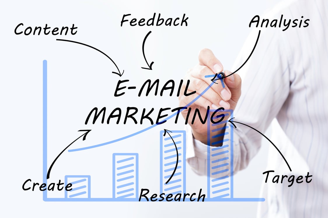 Businessman hand drawing E-mail Marketing,concept